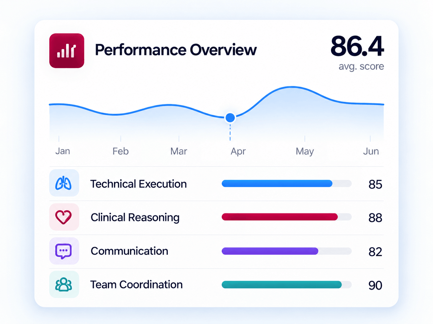Esculapio clinical assessment and analytics